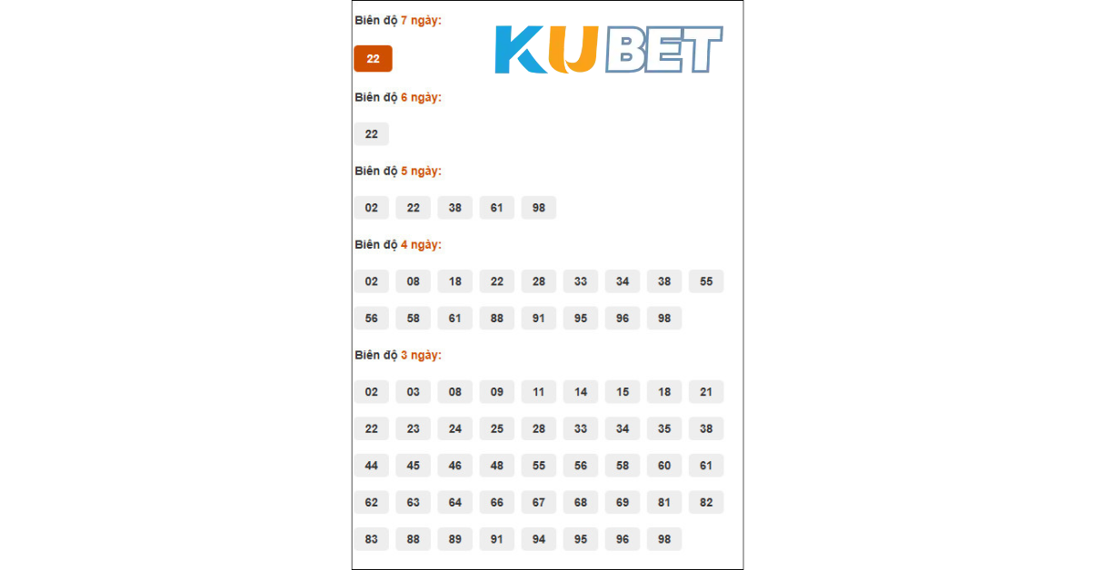 Luôn dựa trên dữ liệu thực tế và kiểm soát cảm xúc