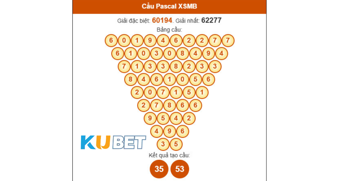 Các Phương Pháp Soi Cầu Phổ Biến Và Phù Hợp Với Nhiều Người Chơi